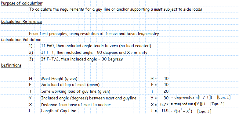 Mast - Supporting Guyline