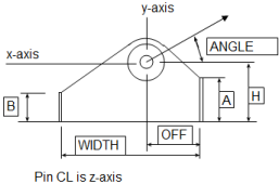 API PADEYE Design