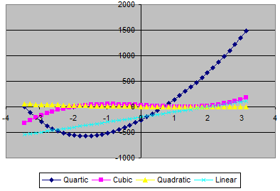 Quartic2.xls