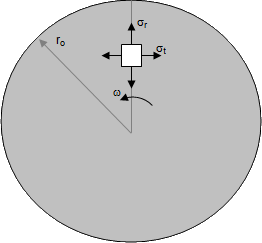 Stress in a rotating disk.xls