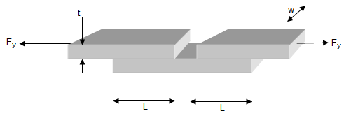 Bonded Lap Joint.xls