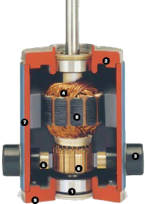 DC Motor Calculations