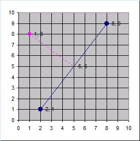 Line between two point and perpendicular distance to third point.xls