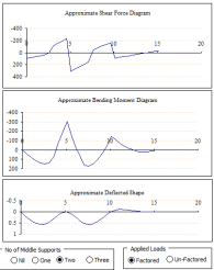 Continuous Beam Analysis (up to 4 spans)