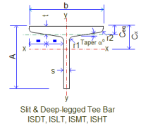 Indian Steel Sections