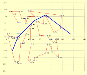 Travelling salesman problem