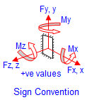 Analysis & Design of Weld Groups