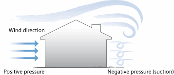 ASCE705W Wind Loading