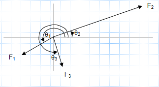 Equilibrium of three forces in a plane.xls