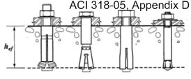 Appendix D - Anchor Bolt Anchorage ACI 318