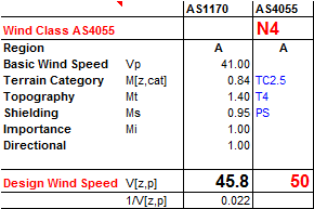 AS4055v2