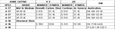 ASME-KS-JIS-DIN SYMBOL