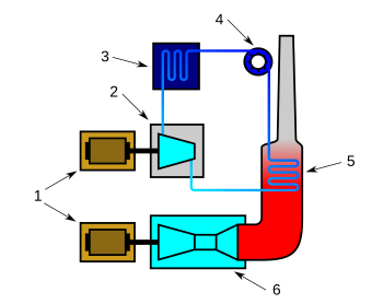 Steam recovery from gas fired engine