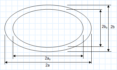 Torsion - Hollow elliptical section outer and inner boundaries similar ellipses.xls