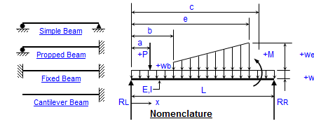 Beam with stress.xls