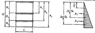 Rectangular Tank Design with Horizontal Stiffening