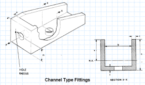 Channel type tension fitting.xls