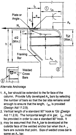 Corbel Design (CBDM)