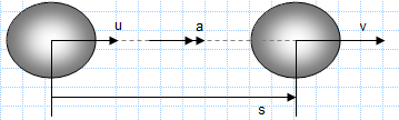 Constant Acceleration Motion Calculations.xls