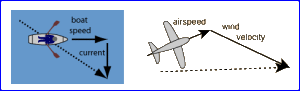 Relative Veocity Calculcation.xls