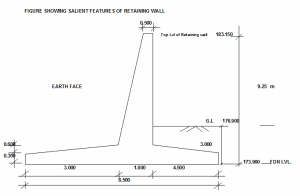 RETAINING WALL.xls