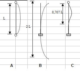 ESTRUTURAS METALICAS