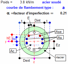 Composite Column