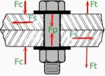 Quick and Dirty Bolt Sizing Calculation.xls