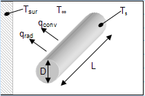 Annual cost of heat loss through pipes.xls