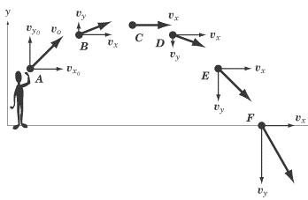 Trajectory.xls