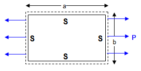 Bending of plates