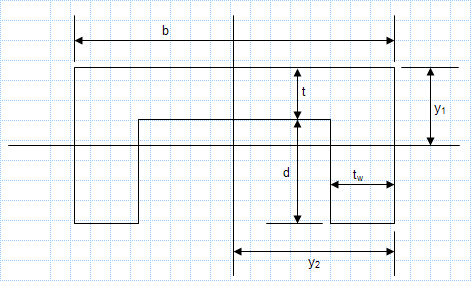 Property Of Sections - Channel Section.xls