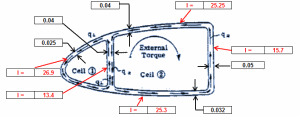 Torsion of thin walled tubes