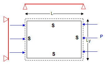 Plane Buckling of Plates