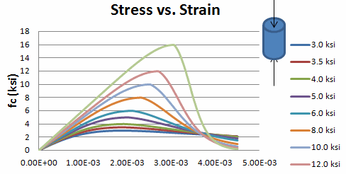 Concrete_Stress_Strain