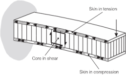 Light-weight Composite Beam Design