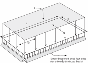 Composite Panel Calculations.xlsx