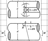 SCF circular shaft with keyseat.xlsx