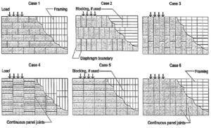 NDS Table 4-2B Nominal Shear Capacity Rev 0 wns 030210.xls