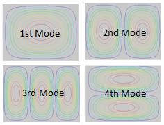 Orthotropic Plate Buckling and ABD Matrix Calculator