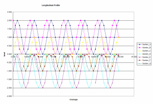 Civil engineering Long Profiles and Sections