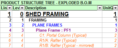 Indented Bill of Material