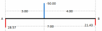 VERTICAL SINGLE LOAD