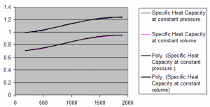 Properties of Dry Air.xls