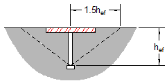 PCI stud tension breakout