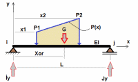 TRAPESOIDAL LOADS