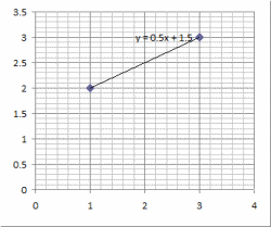 Straight Line Between Two Points.xls