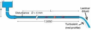 Analysis of pipe flow.xls