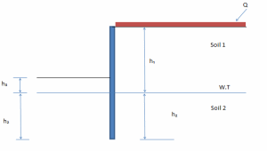 Analysis of a sheet pilewall.xls