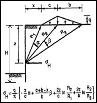 Surcharge loads types